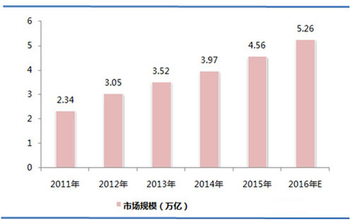 我國環保行業市場規模.jpg