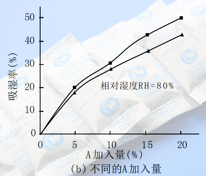 協同吸濕率.jpg