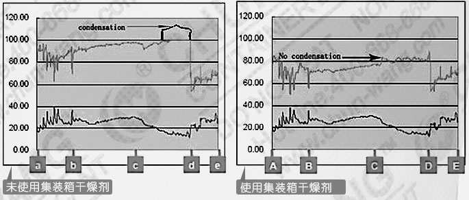 使用集裝箱干燥劑對比.jpg